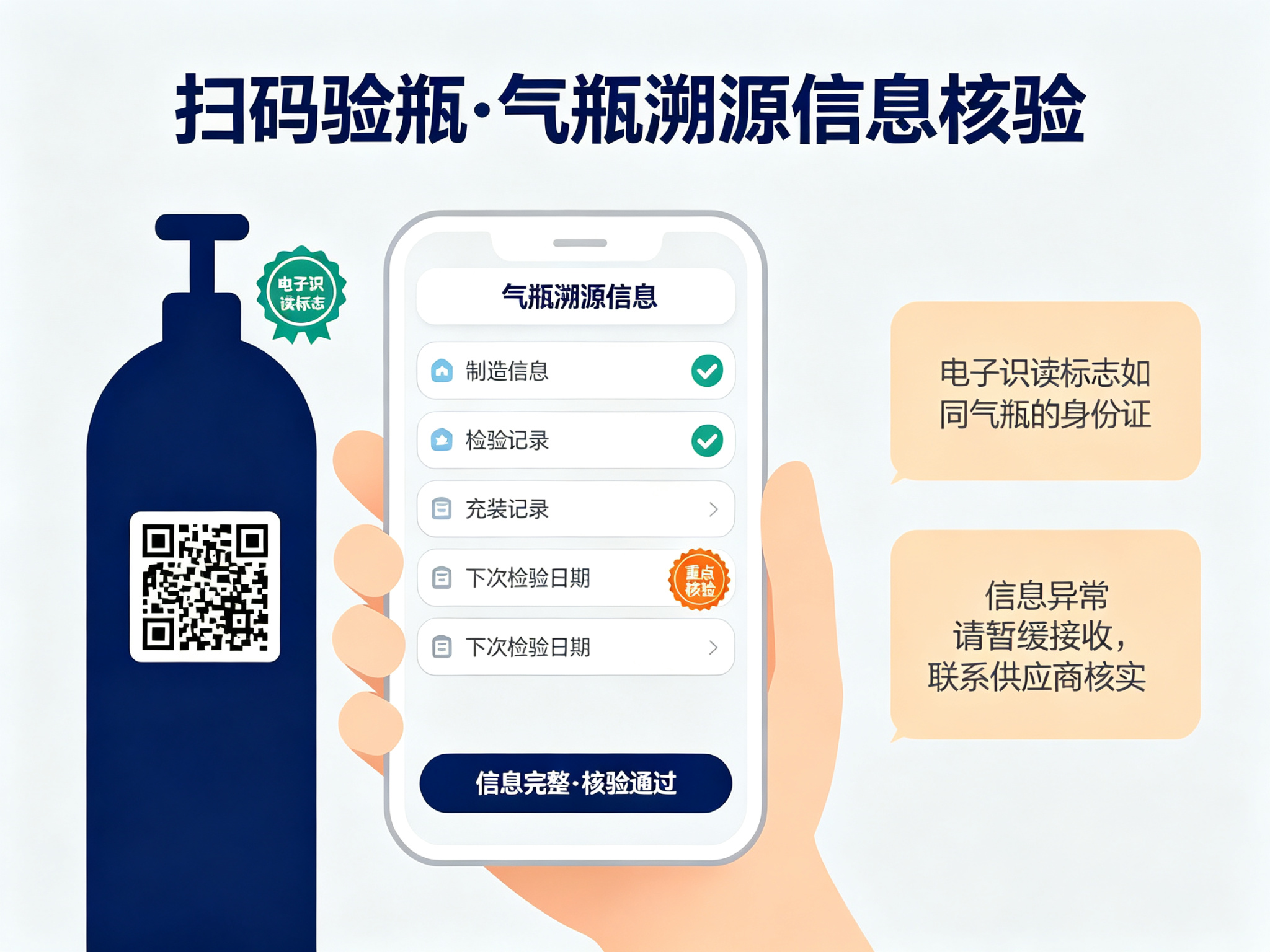 配图4_溯源核验 配图4_溯源核验